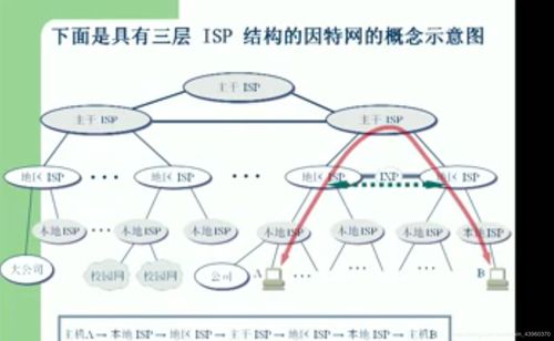 计算机网络 信息时代的基石与设计艺术